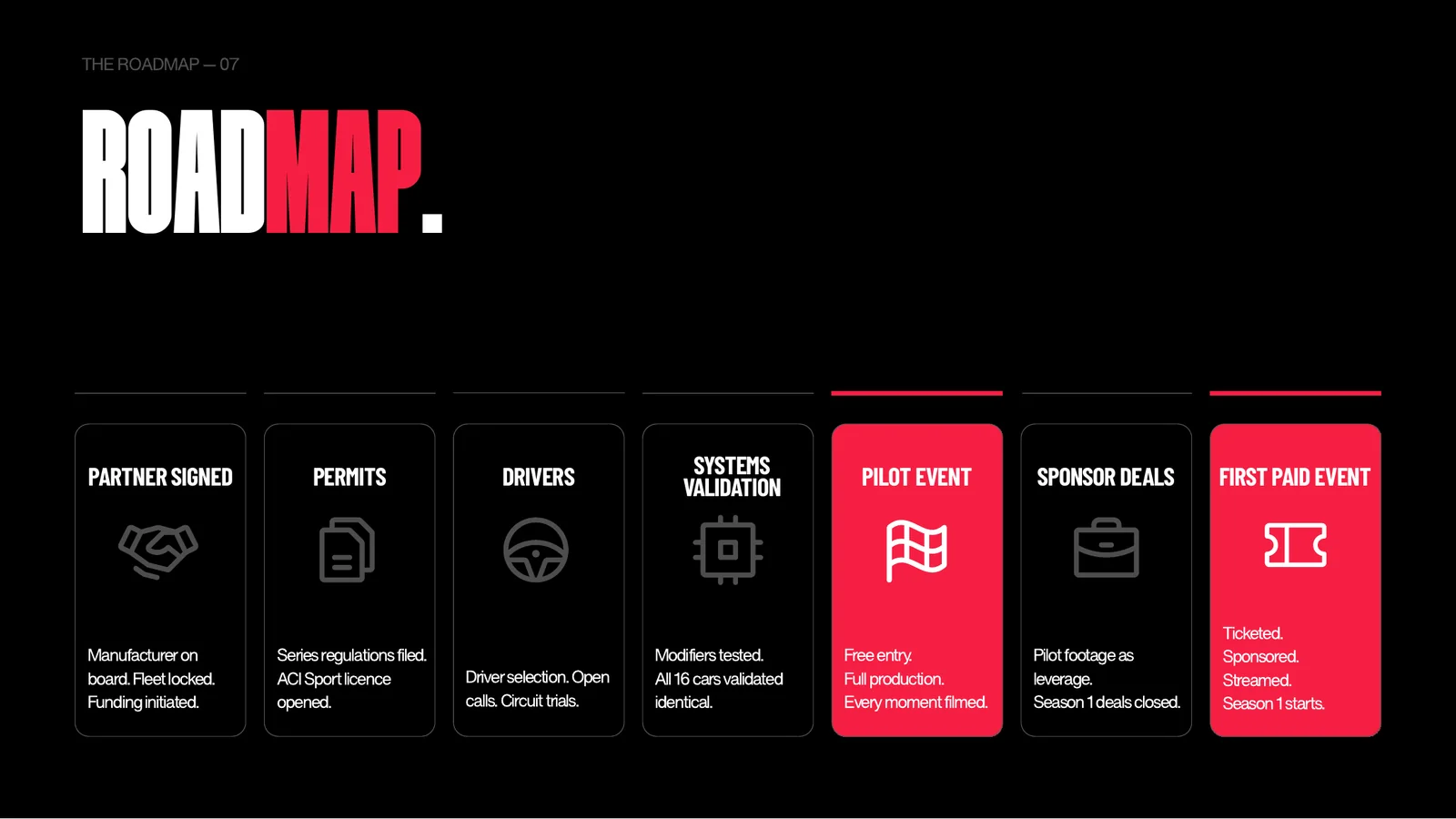 Nightmare GP pitch deck · roadmap
